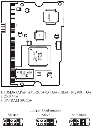 HTC -- Hitachi HDD Repair Guidance