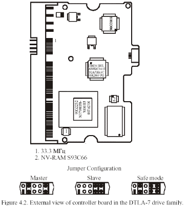 HTC -- Hitachi HDD Repair Guidance