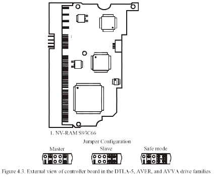 HTC -- Hitachi HDD Repair Guidance