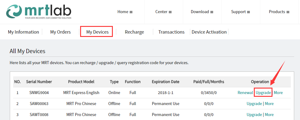 Instructions of how to activate MRT tools