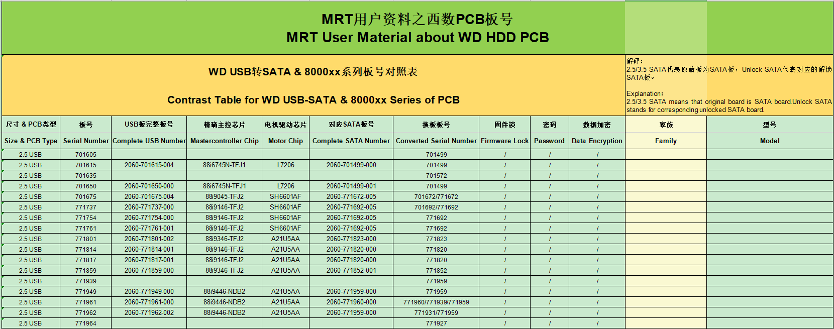 MRT User Material - WD USB-SATA 2021.04